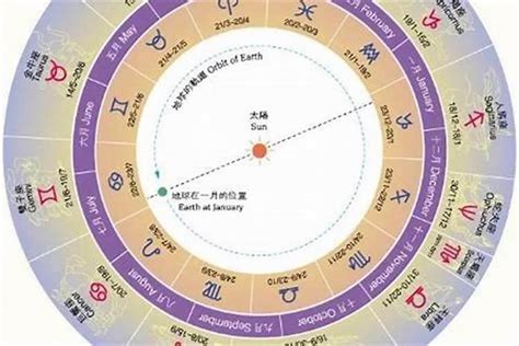 一月20號是什麼星座|1月20日是什么星座 1月20日生日是什么星座